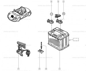 Barette de fixation batterie Renault 7700795683