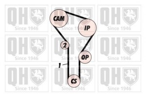 Courroie distribution QH QTB101